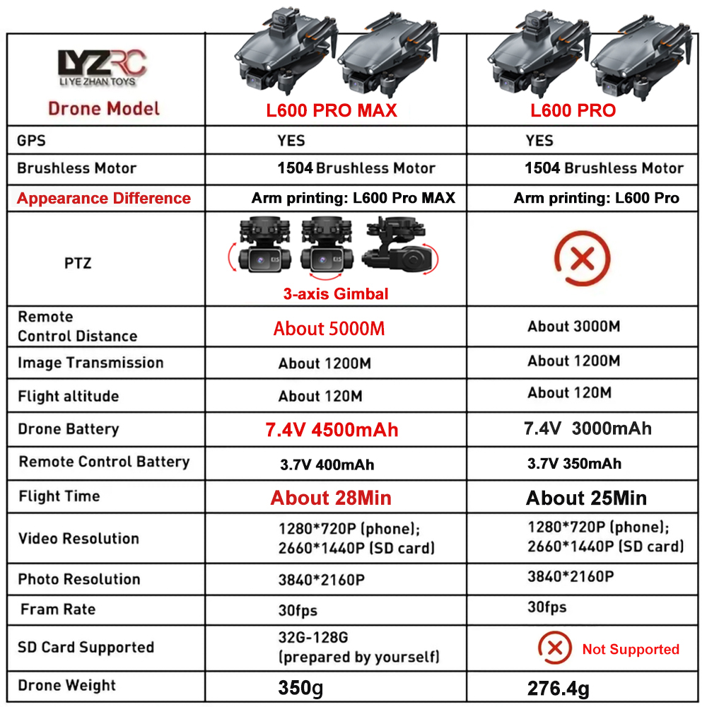L600 Pro MAX /L600 PRO Drone 4 - Drone Lidar incelemesi ve fiyatı
